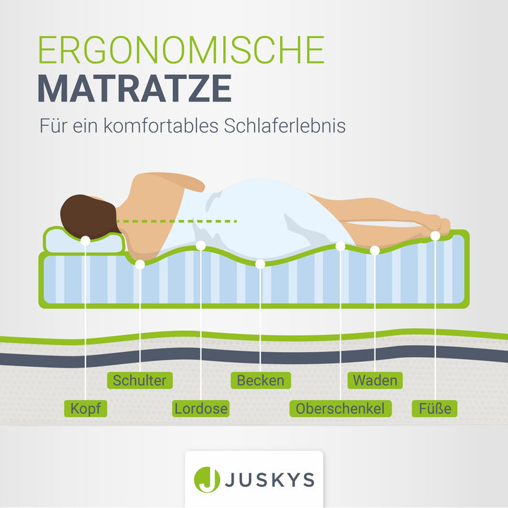 Kaltschaummatratze Härtegrad 3
