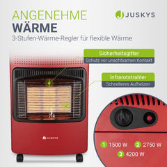Gasheizer für Innenräume
